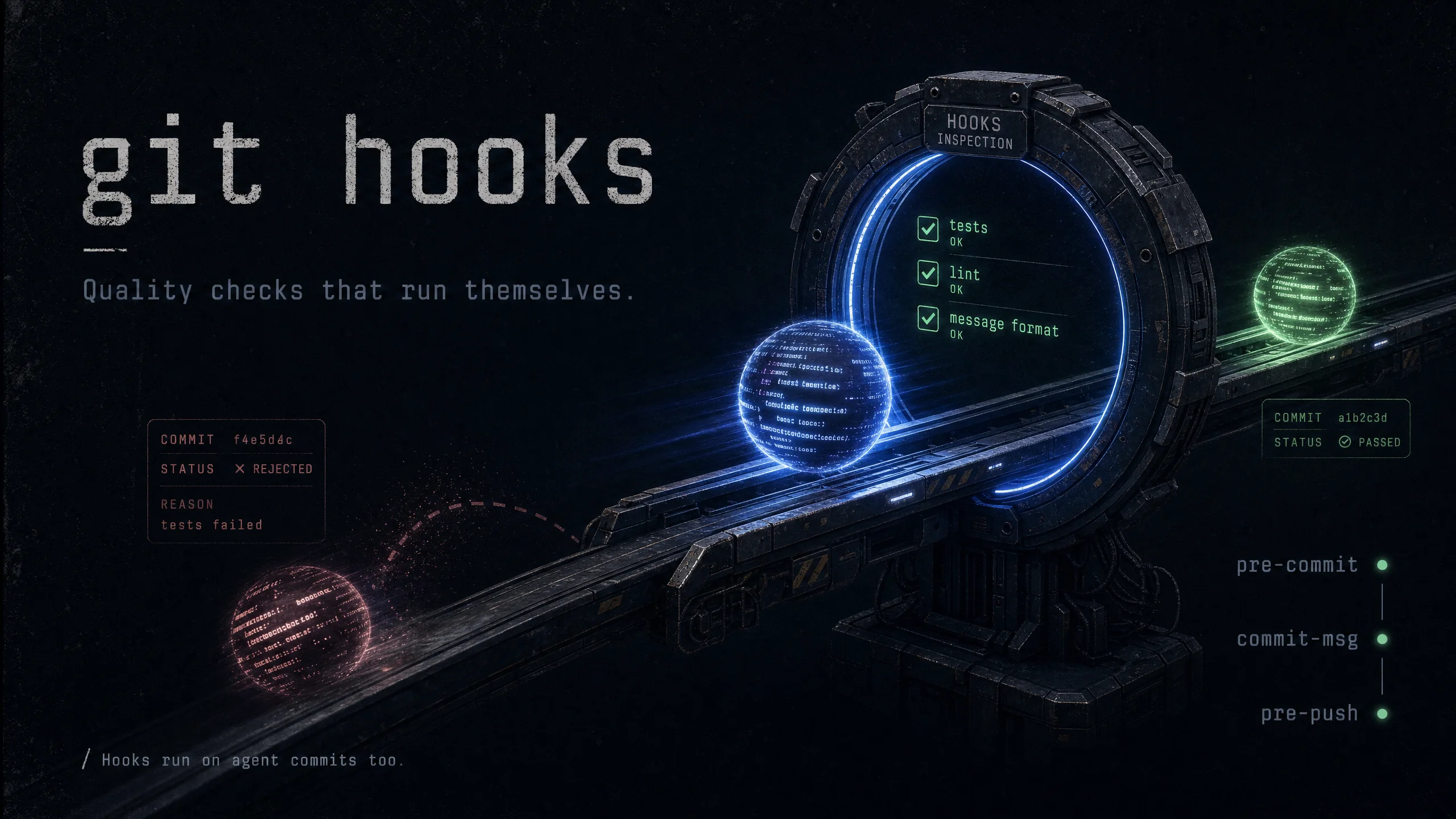 Git hooks — an automated checkpoint that inspects every commit before it's allowed through