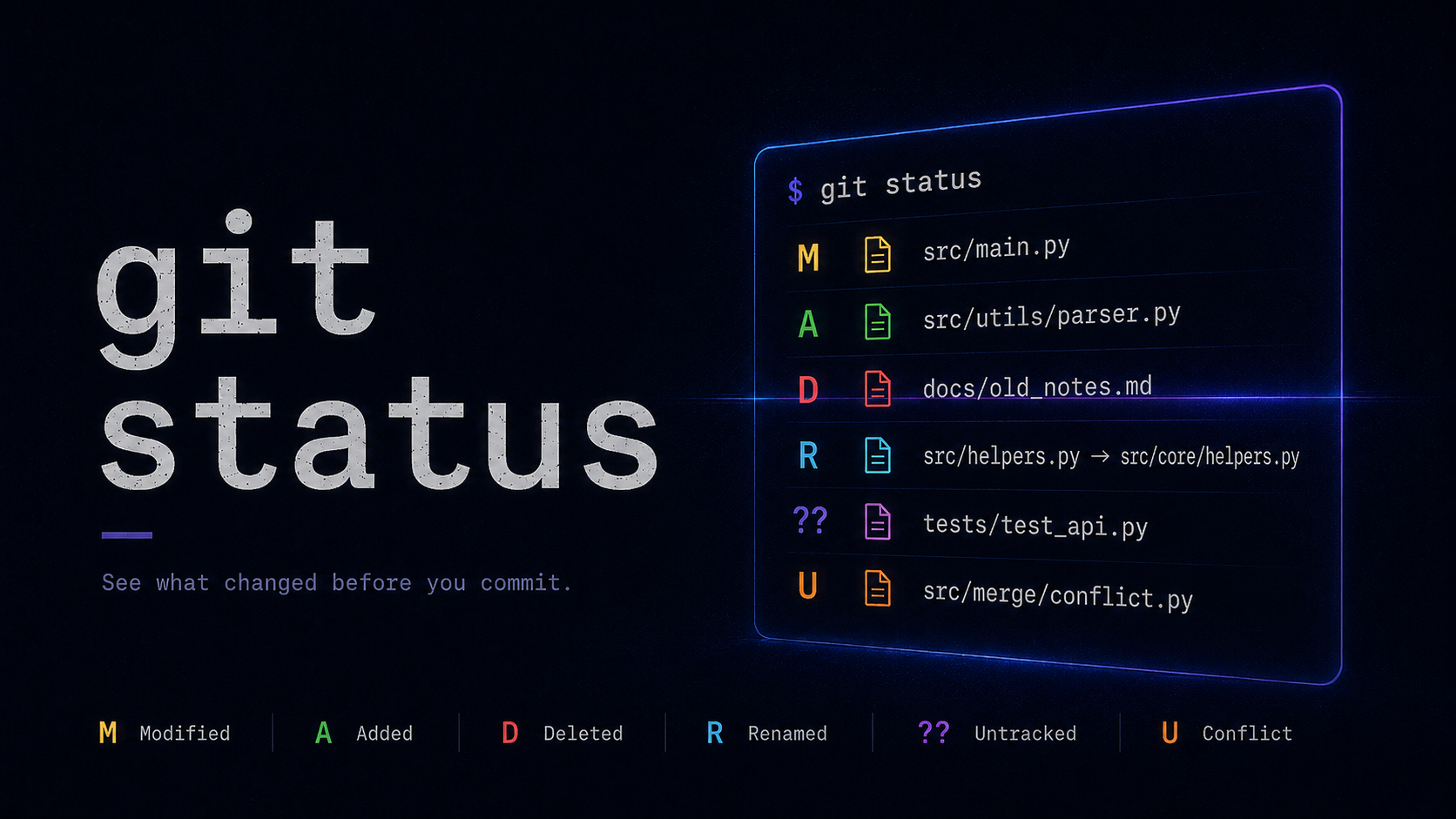 git status — situational awareness for every change in your working tree